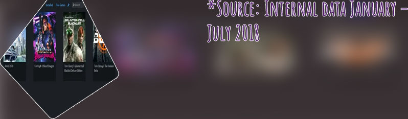 R gaming news